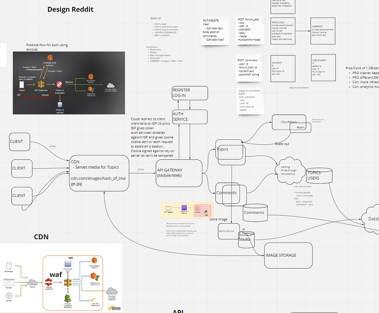 5 Tips For System Design Interview Preparation By Adam Hughes Level 