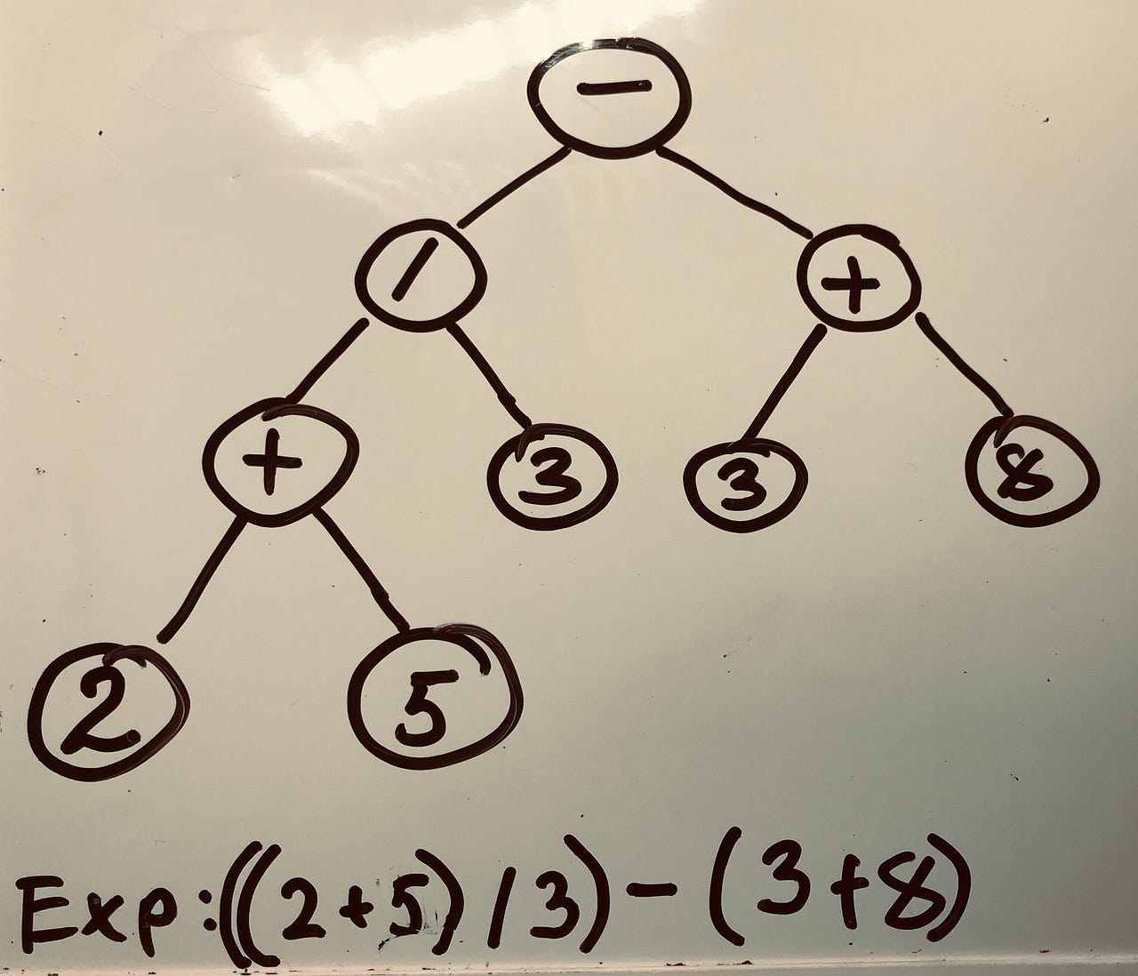 Build Binary Expression Tree in Python | by Sukhrob Golibboev | The ...