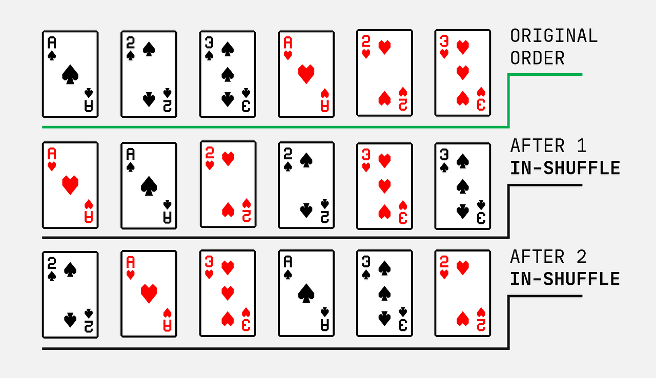 The Perfect Shuffle by Shen Yi Hong Jun, 2021 Towards Data Science