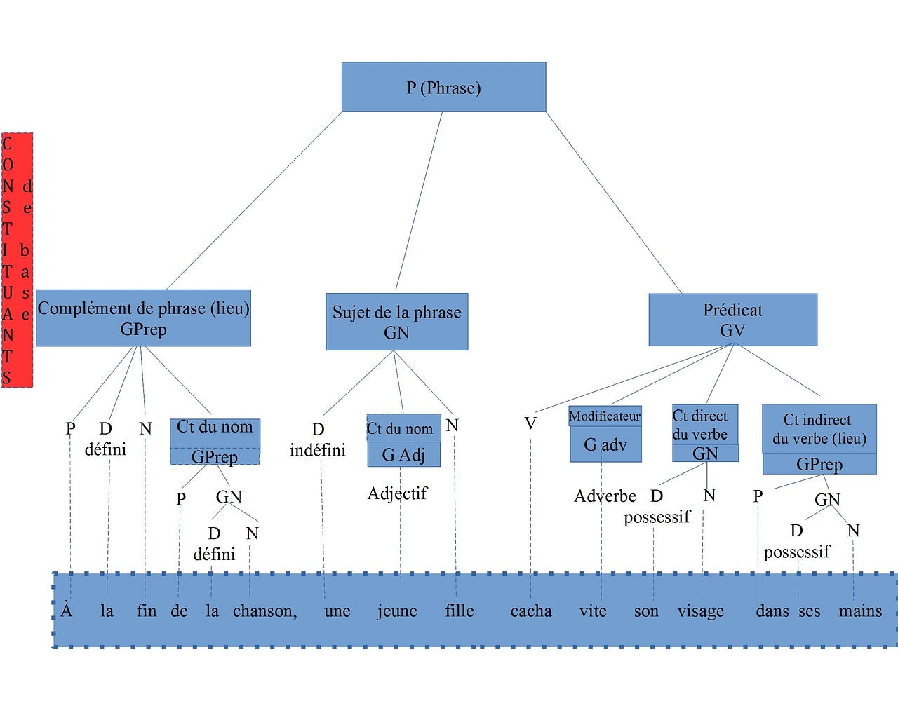 Utiliser une convention de nommage pour clarifier la collecte de ...