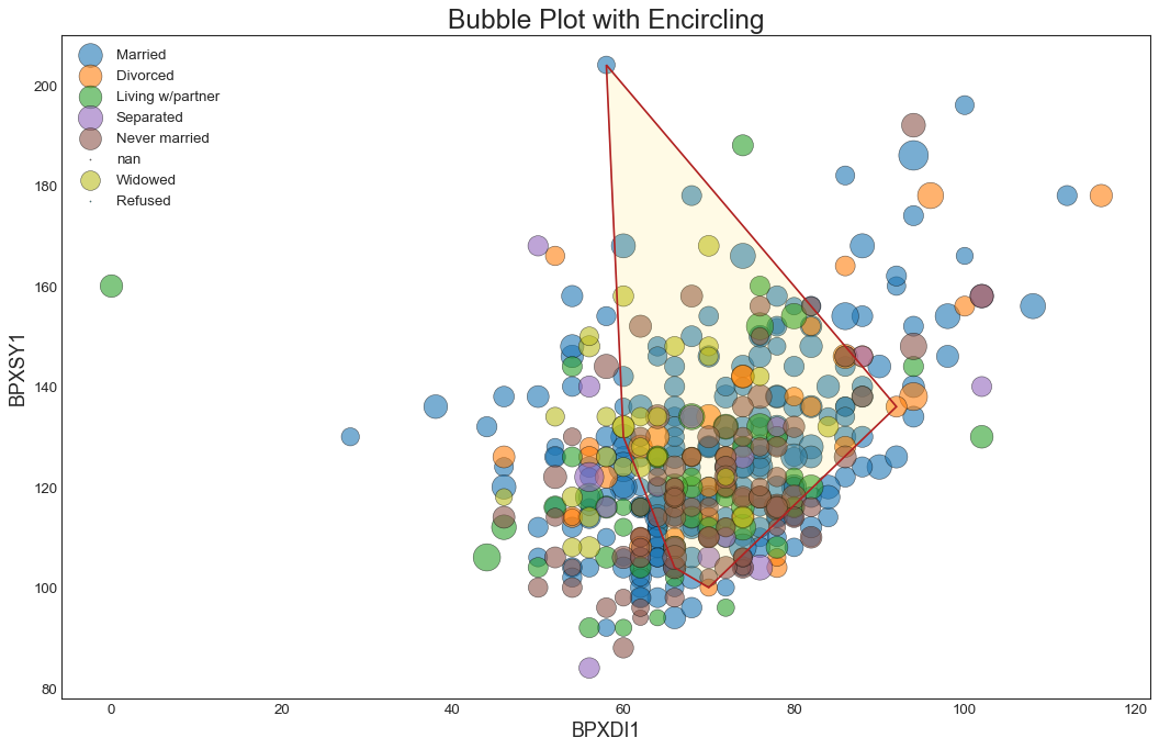 Seaborn python логотип. Seaborn красивые графики. Seaborn plot. Seaborn темы. Библиотека seaborn.