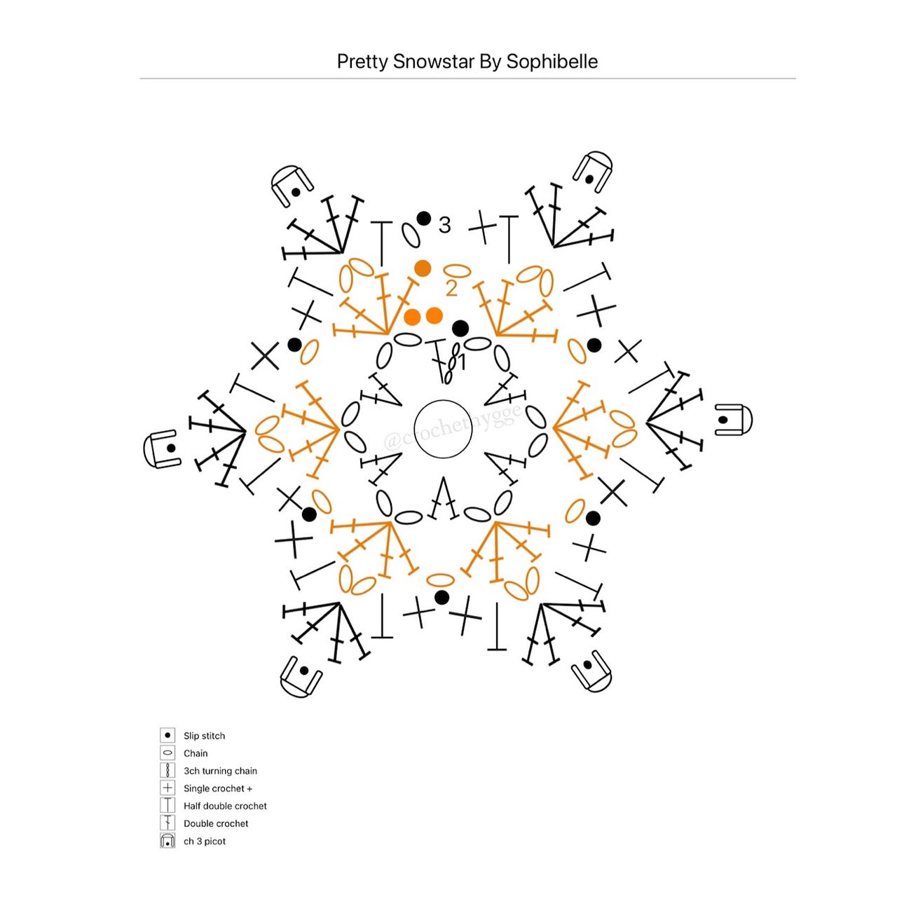 Crochet Chart app for designers. I found a new app perfect for crochet