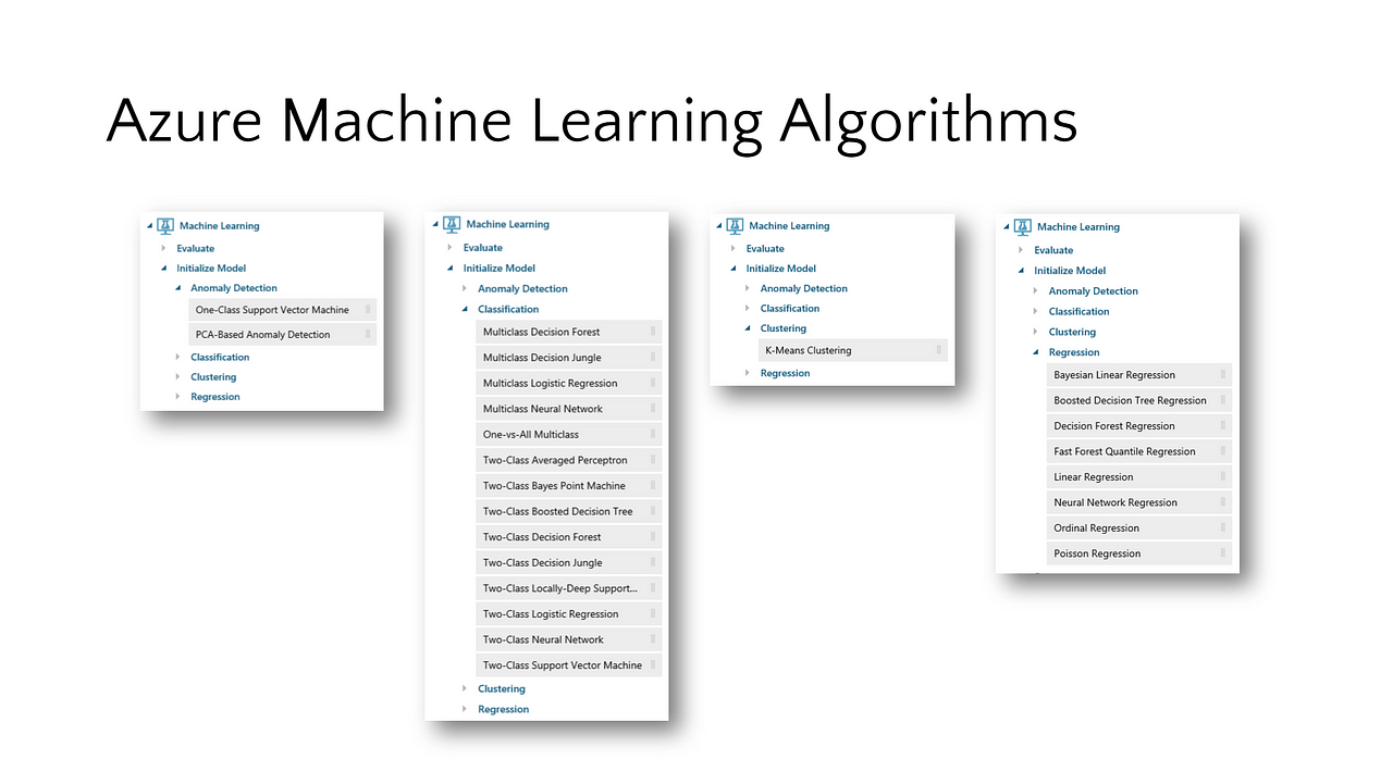 Microsoft Azure Machine Learning. What is Machine Learning? | by Adesh Shah | Towards Data Science