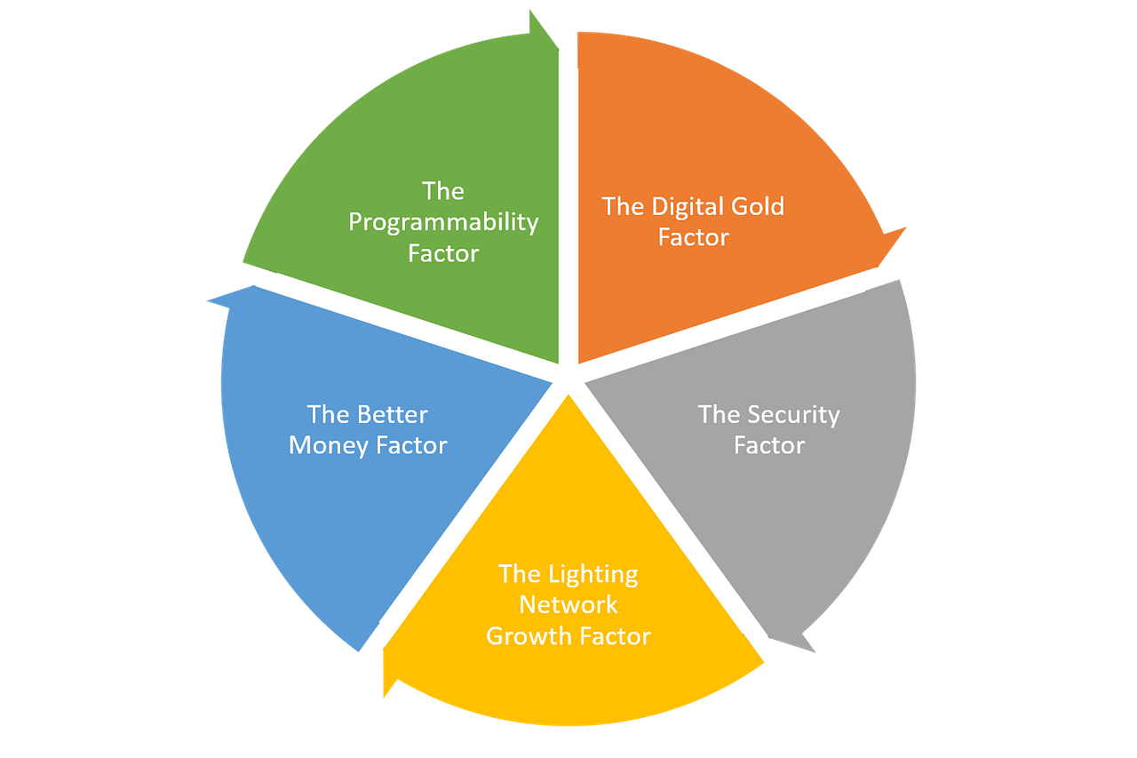 Impact of blockchain technology on financial sector picture