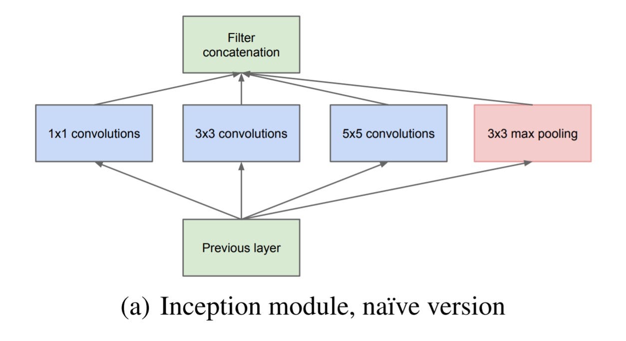 Архитектура inception v3