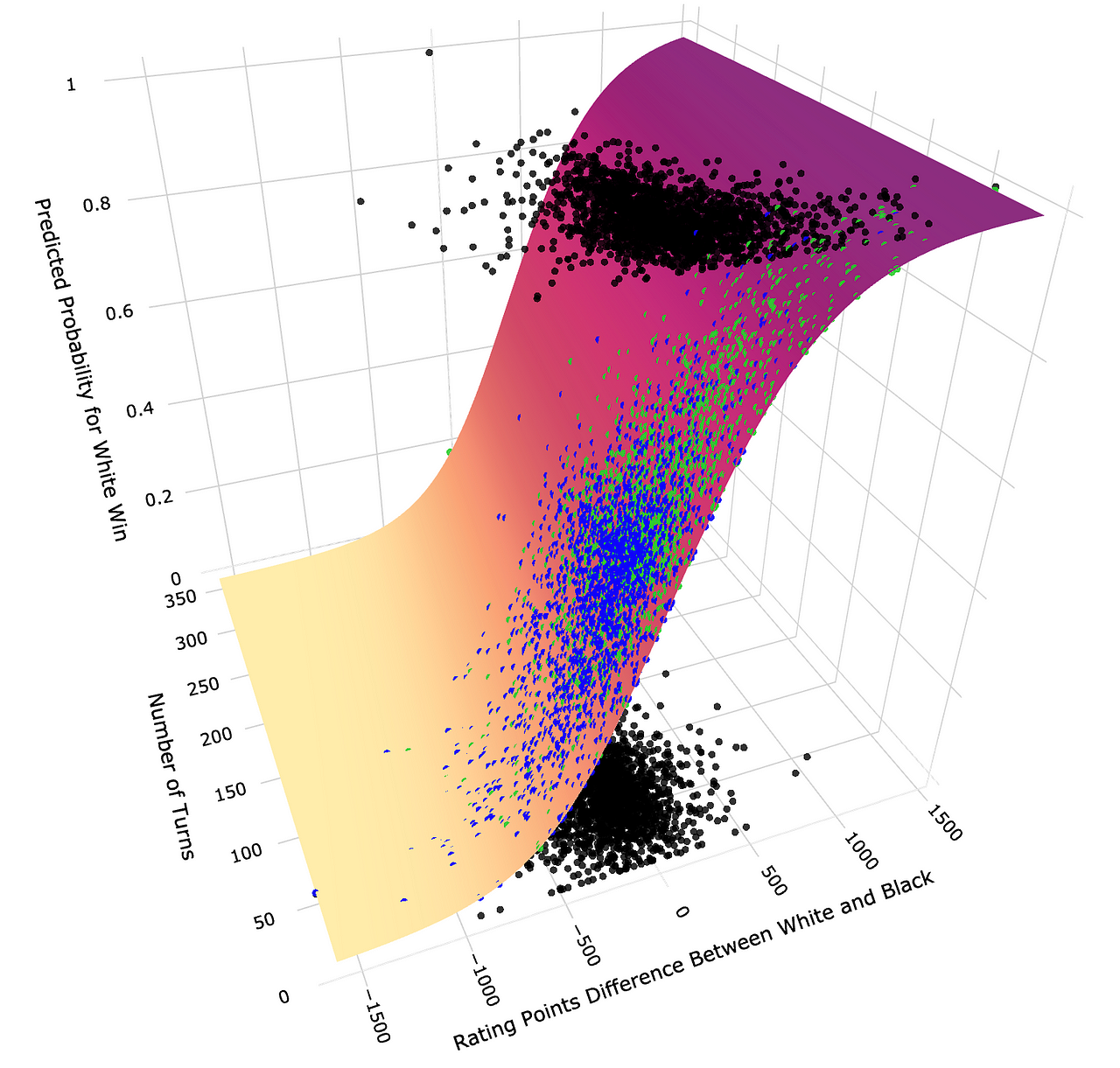 logistic regression hypothesis testing python