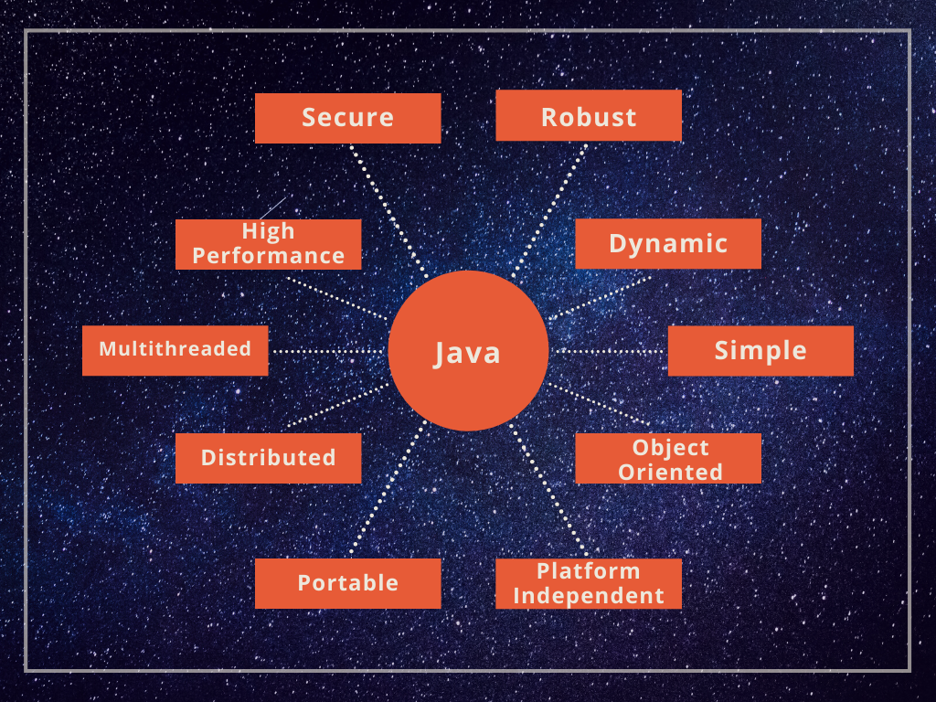Introduction to Java. A brief history of Java. | by Mukund | Medium