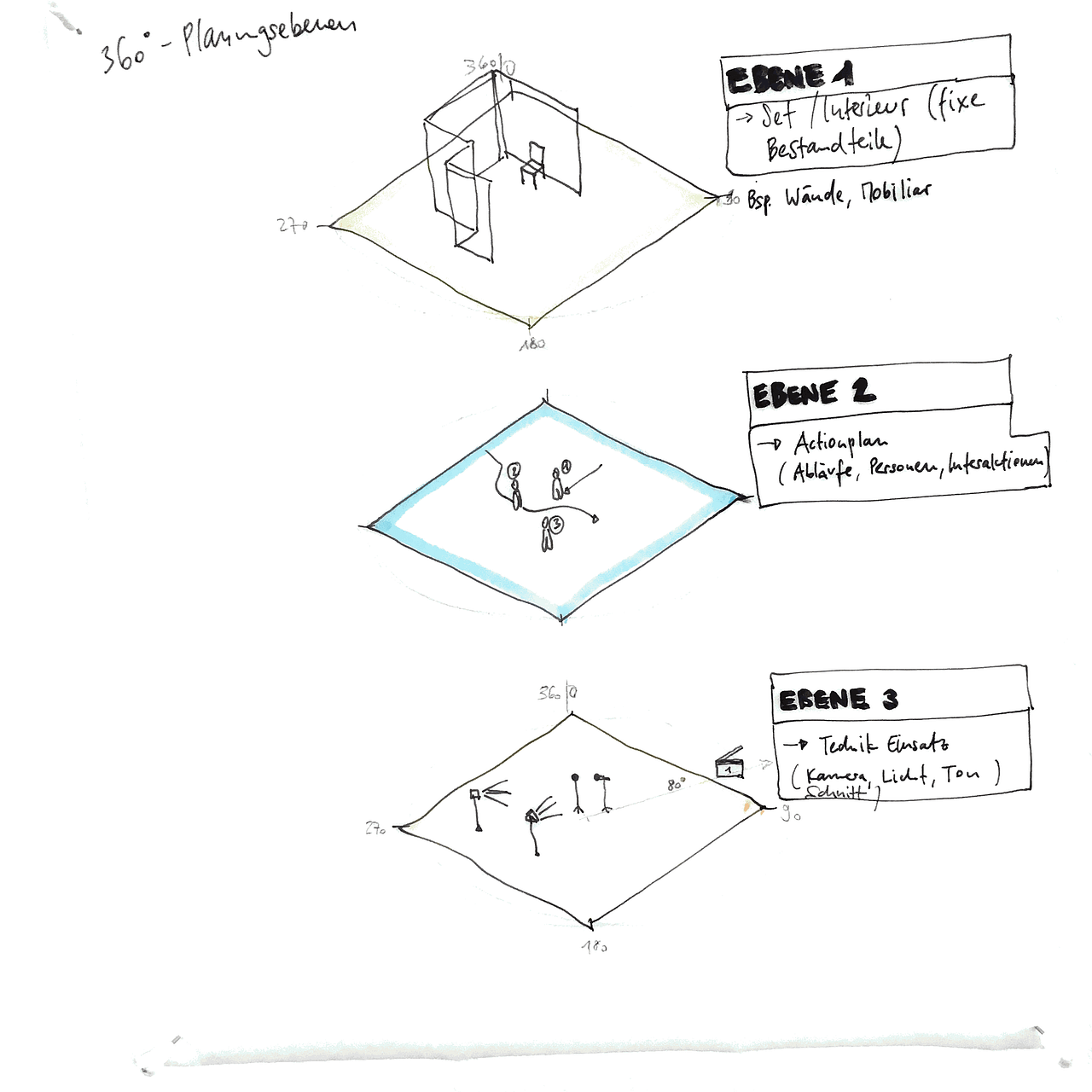 shotpro storyboard