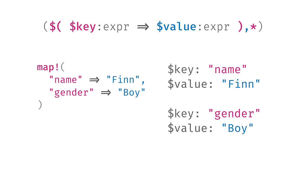 A Beginner’s Guide to Rust Macros by Phoomparin Mano Medium