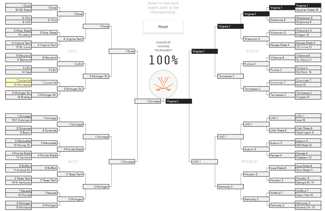 The real odds of a perfect bracket by Robbie Weber Solvable In