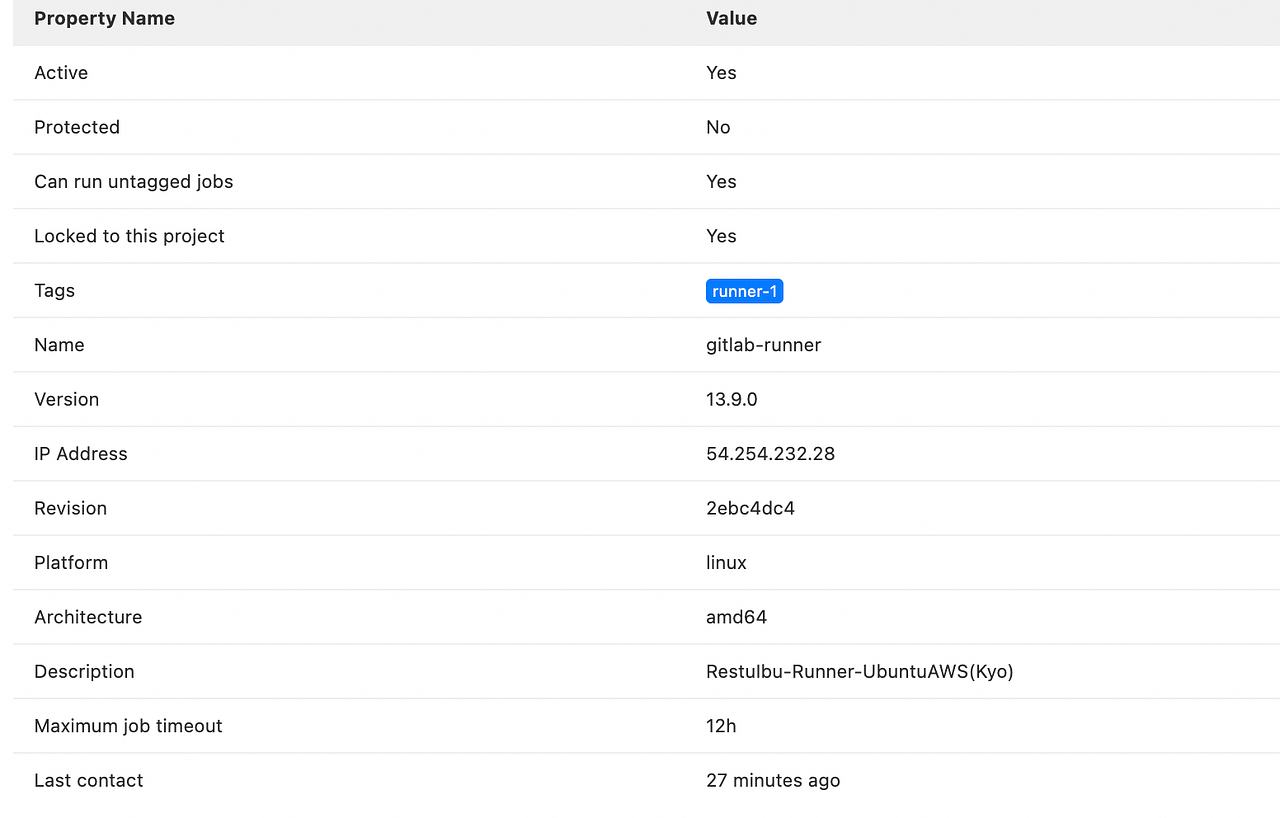 How to Create Your Own Gitlab Runner! by Kyo Jun, 2021 Medium