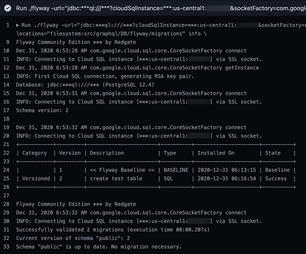 Automating Postgres Database Schema Changes with Flyway, GitHub Actions