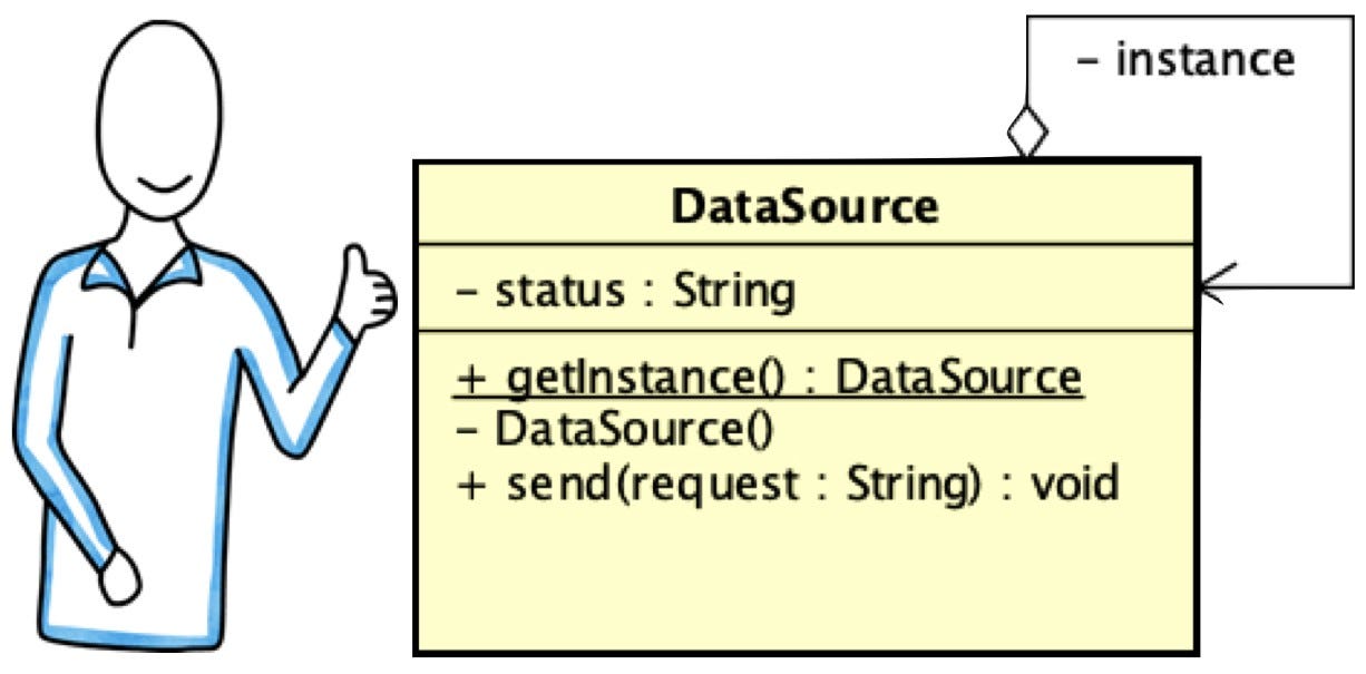Software Design Patterns: Singleton in a Nutshell | by Javier Gonzalez ...