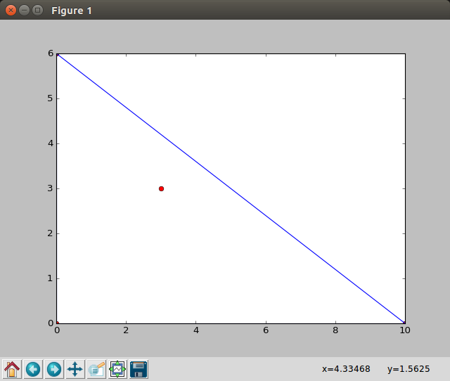 Python ve Convex Hull Algoritması | by Sıddık Açıl | Medium