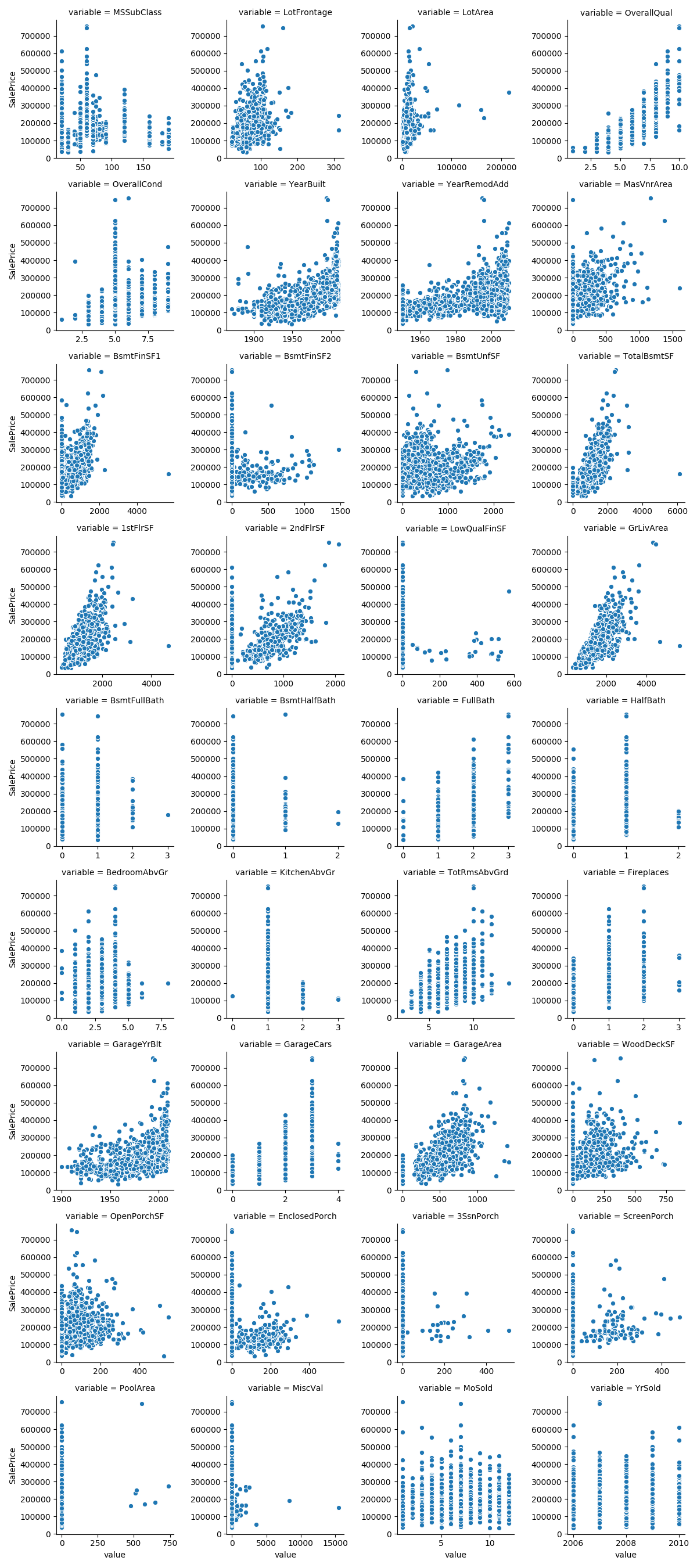 [Kaggle] Housing Price Prediction — Top 13 by Tim Chan Analytics