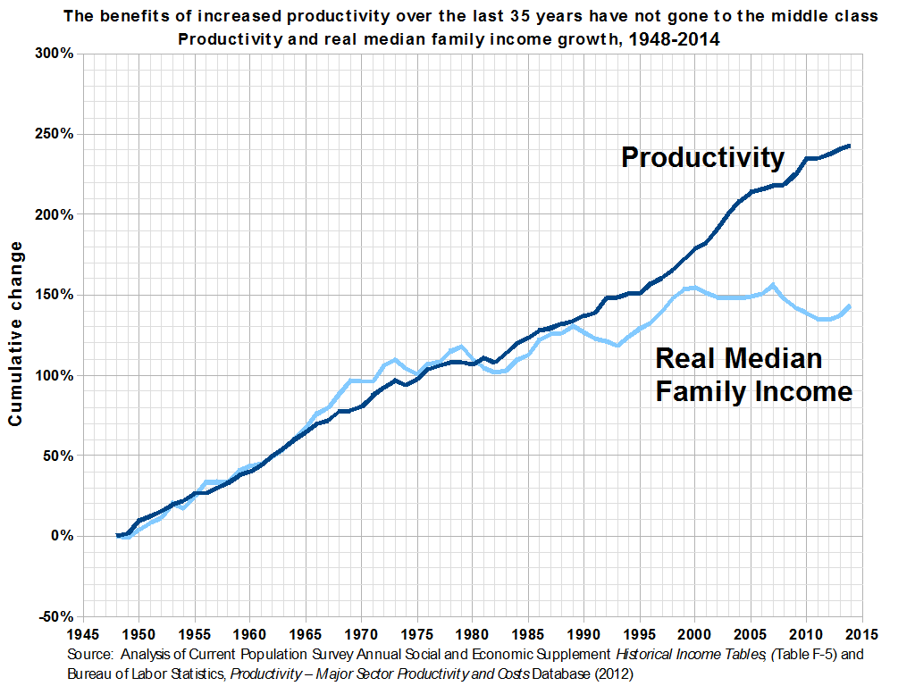Great Depression vs. Now. Since many prominent economists… by Andrew