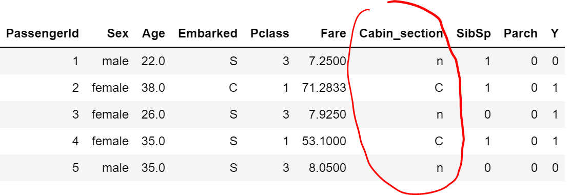 Machine Learning with Python: Classification (complete tutorial) | by ...