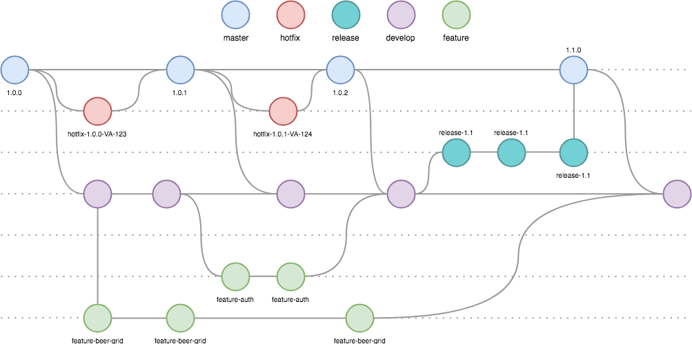 Gitflow For Semver A Branching Model That Enables Semantic By Gitflow For Semver A Branching Model That Enables Semantic By