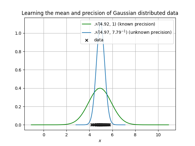 Bayesian Gaussian Mixture Models Without The Math Using Infer Net Bayesian Gaussian Mixture Models Without The Math Using Infer Net