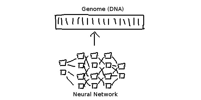 neat machine learning tutorial