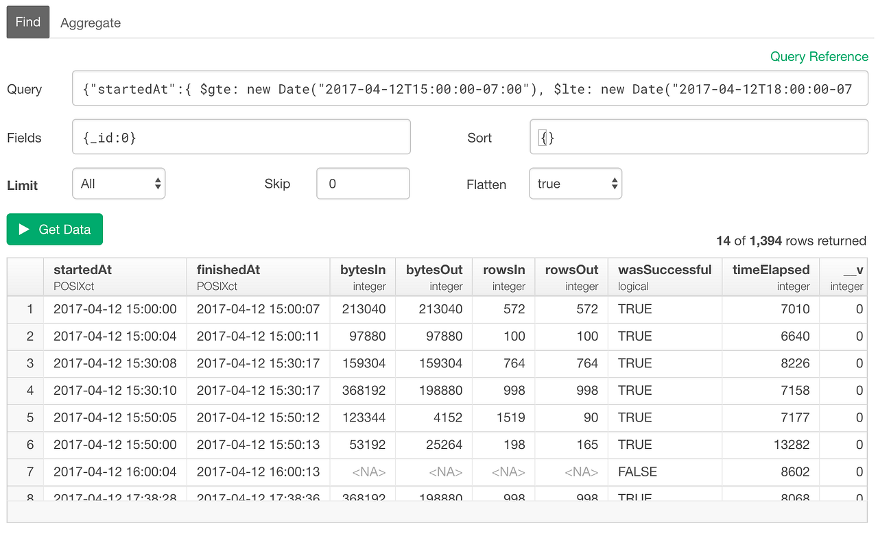An Introduction to MongoDB Query for Beginners | by Kan Nishida | learn ...