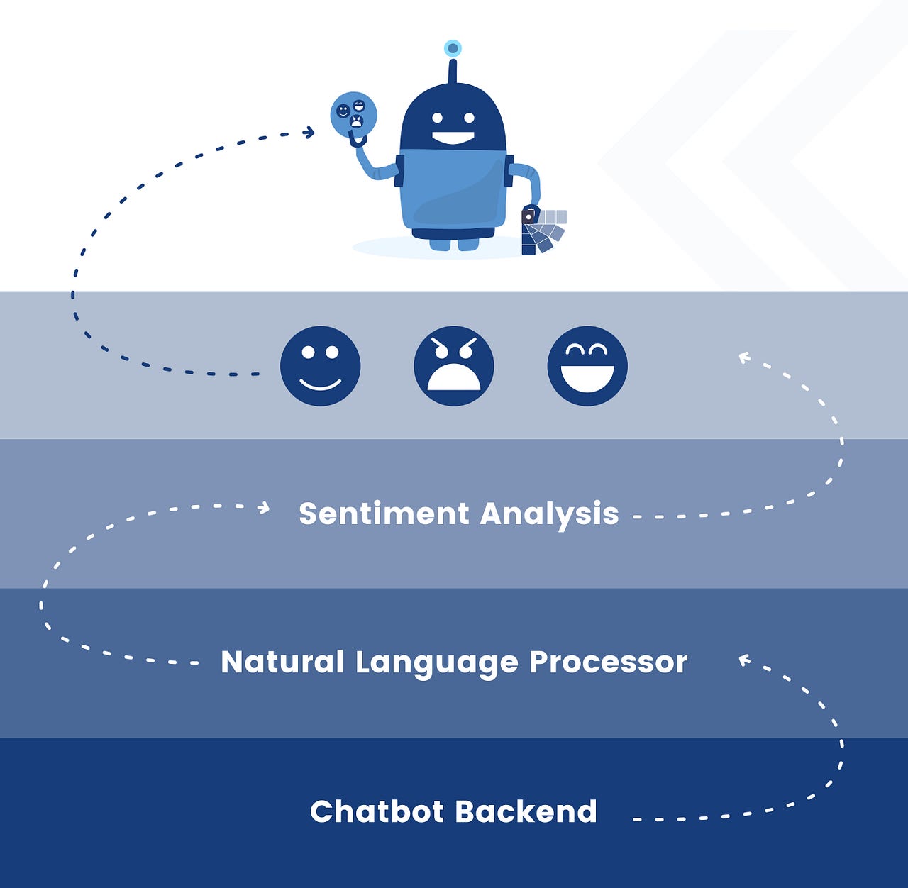 Emotional AI : Empathy In Chatbots | By Pankti Dholakia | Kevit ...