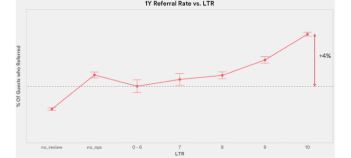 Referral Marketing For SaaS Marketers- What Makes It A ...