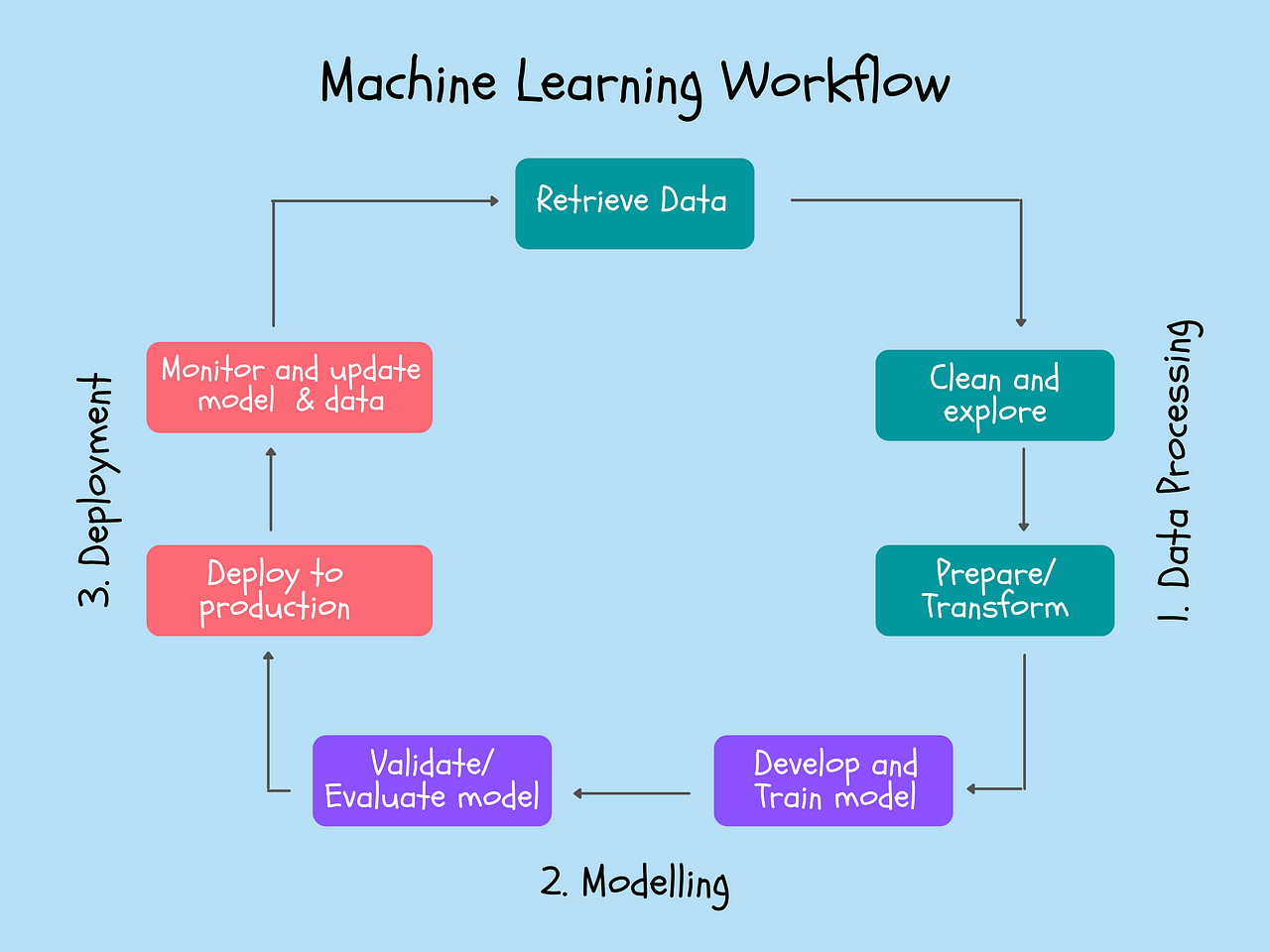 research analysis machine learning