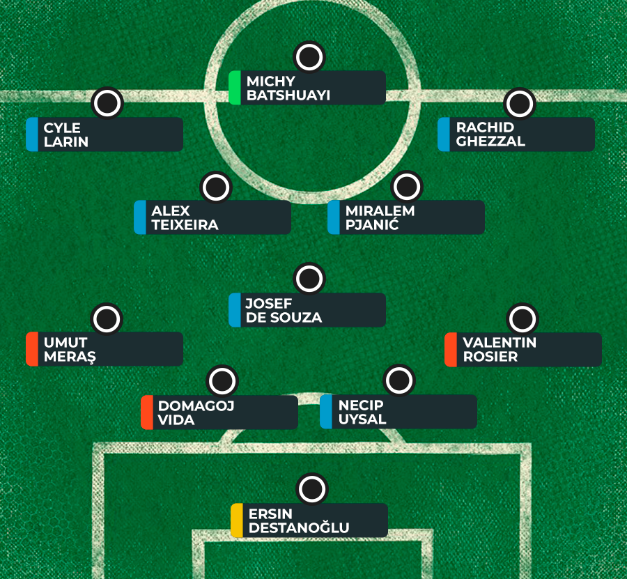 Turkish fantasy — probable lineups gw26 Turkey Fantasy — Probable Lineups GW14 | by Fantezi Futbol Turkiye