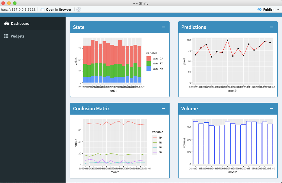 Build An R Shiny Dashboard to Monitor Your Model Performance by Dr. Dataman Dataman in AI