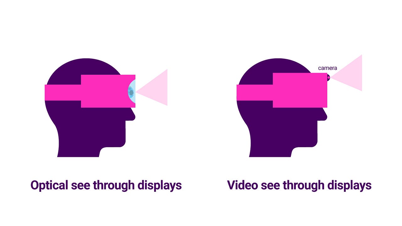 Understanding the different types of AR devices by Kore UX Collective