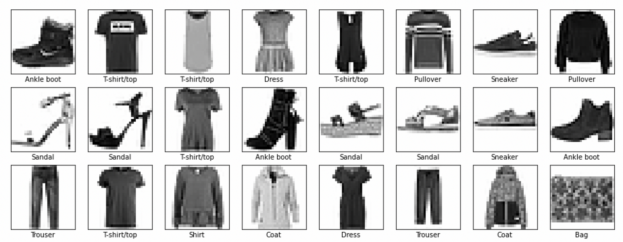 Classifying Images of Clothing Using TensorFlow | by Hugo Pires Lage ...