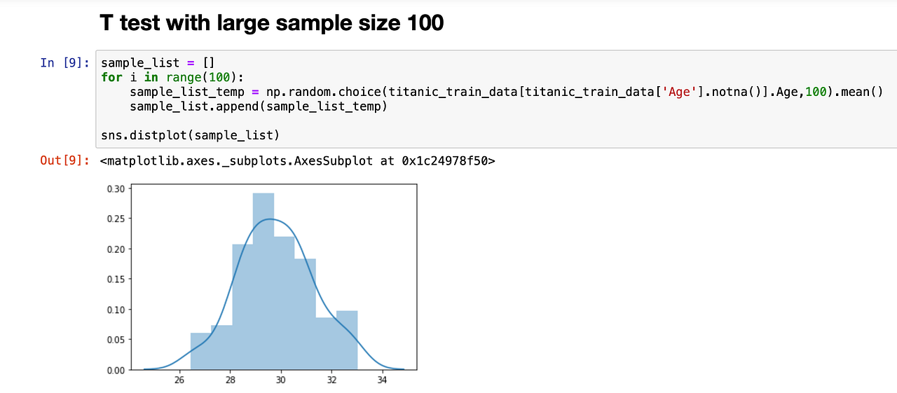 A complete guide to the T-test, one of the Hypothesis tests | by Mahima ...