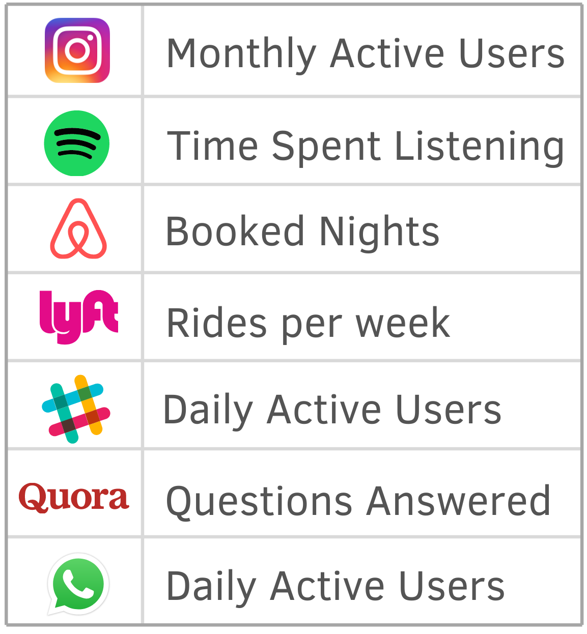 Defining Product Metrics— The Ultimate Guide [Part 1 of 2] by Hani