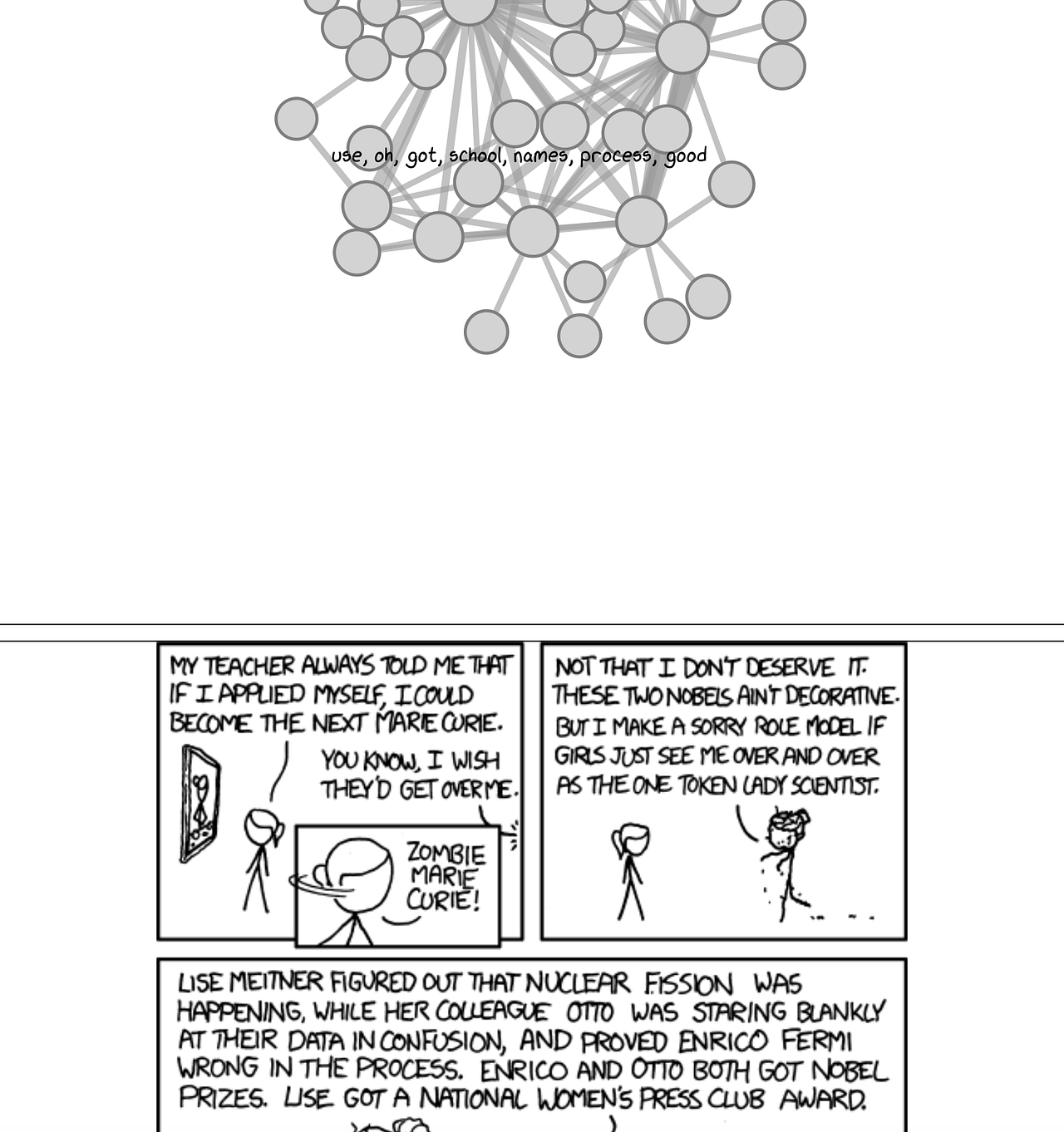 Visualizing the XKCD comics network using Google Vision, spaCy and d3