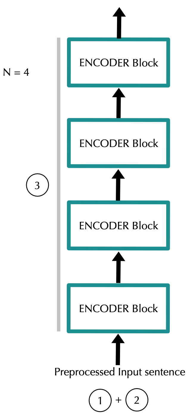 Dissecting BERT Part 1 The Encoder by Miguel Romero Calvo