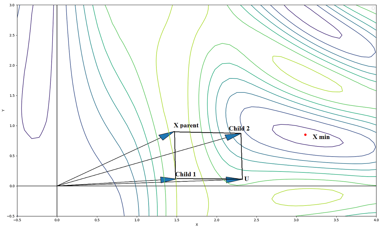 Unit 7) Differential Evolution — Automated Machine Learning by Brandon Jul, 2021