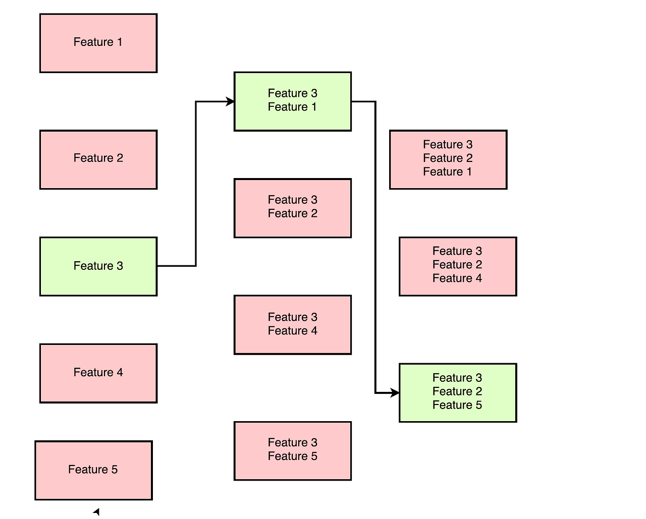 Why How And When To Apply Feature Selection By Sudharsan Asaithambi