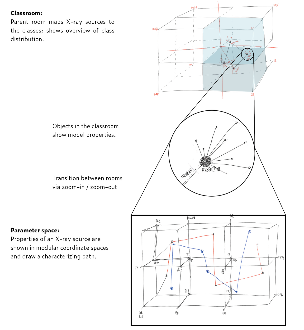 How Data Visualization in VR Can Revolutionize Science | by annok ...