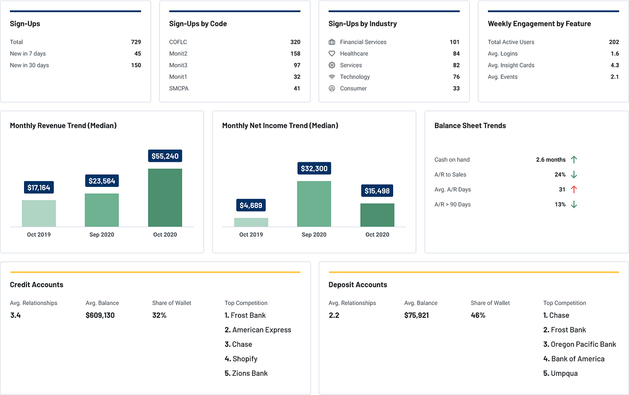 monit fintech monit fintech
