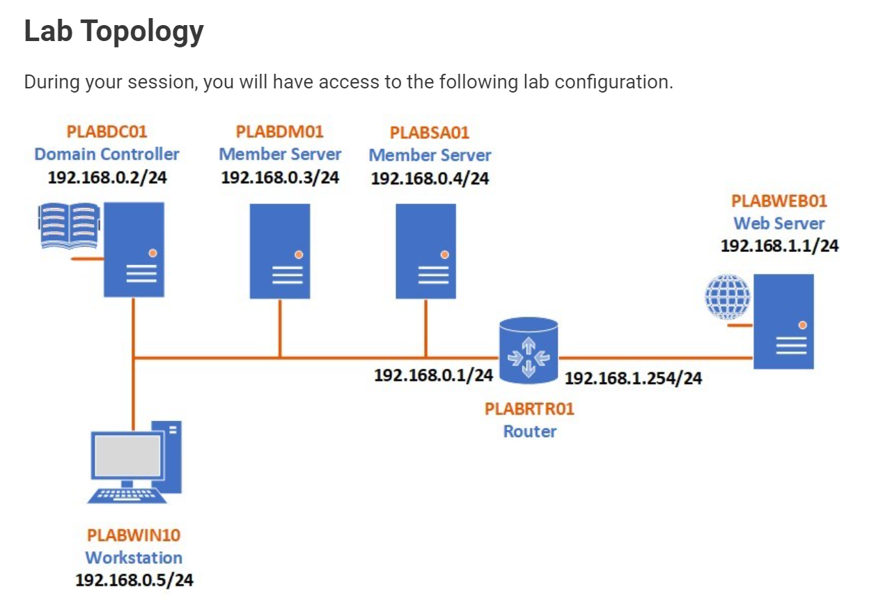 Troubleshooting Network (WAN) Connectivity Issues: network bindings