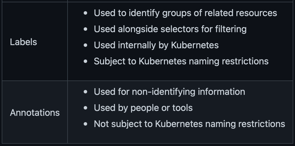 JustinTime Namespaces, Labels, Annotations, and Basic