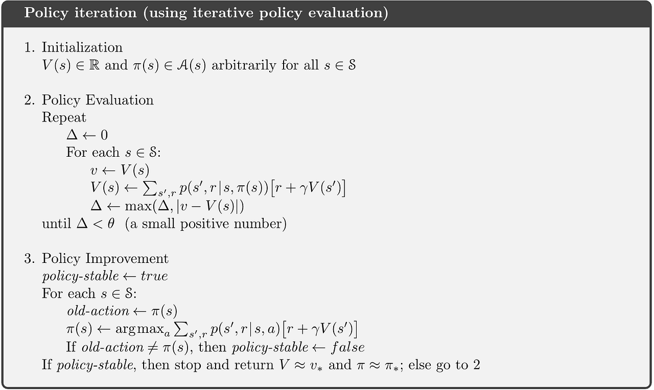 Elucidating Policy Iteration in Reinforcement Learning — Jack’s Car