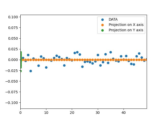 Understanding Principal Component Analysis | by Rajinishaneel | CodeX ...