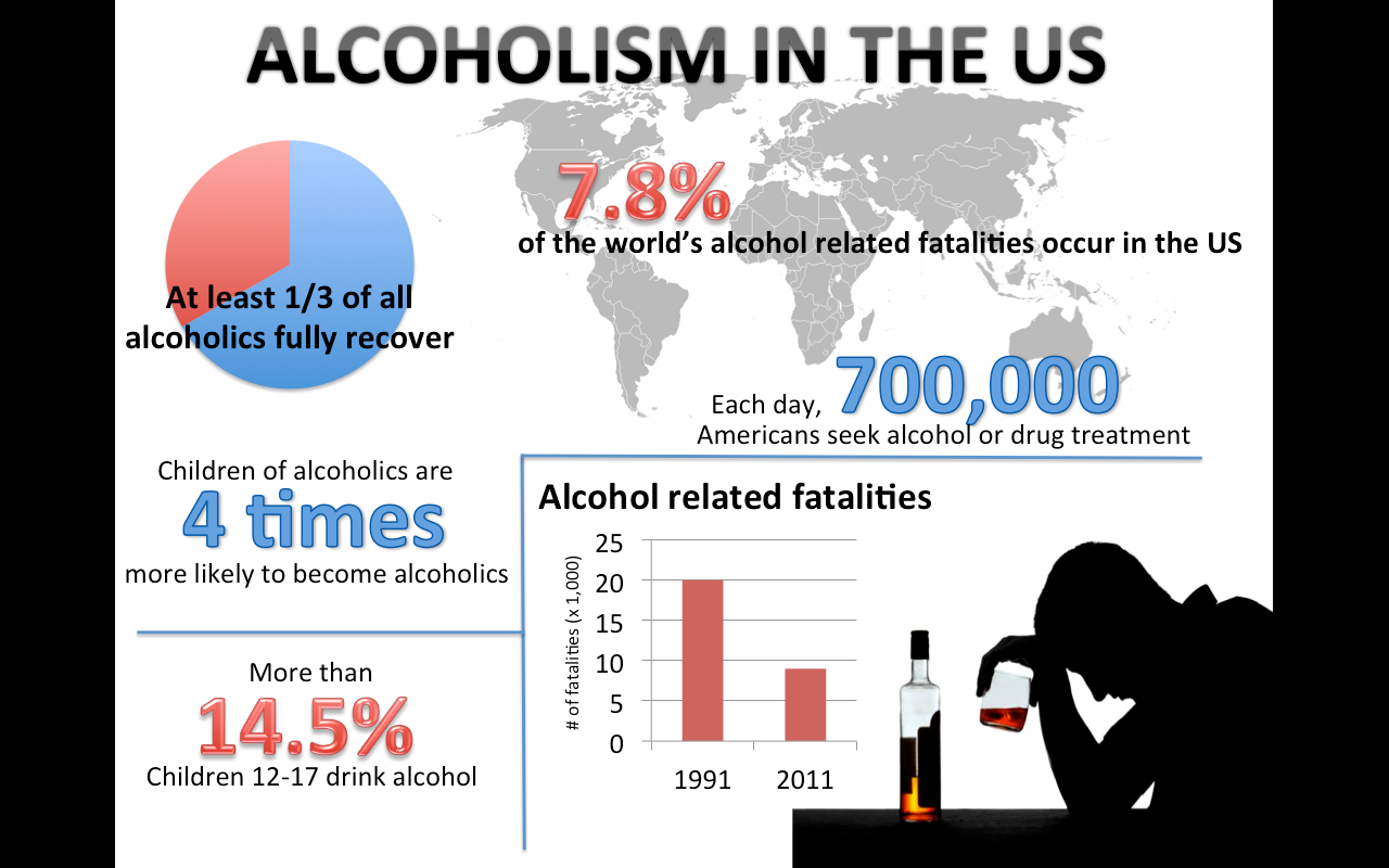 Is Alcohol Addiction A Choice Or A Disease By Madelyn Munson Medium 