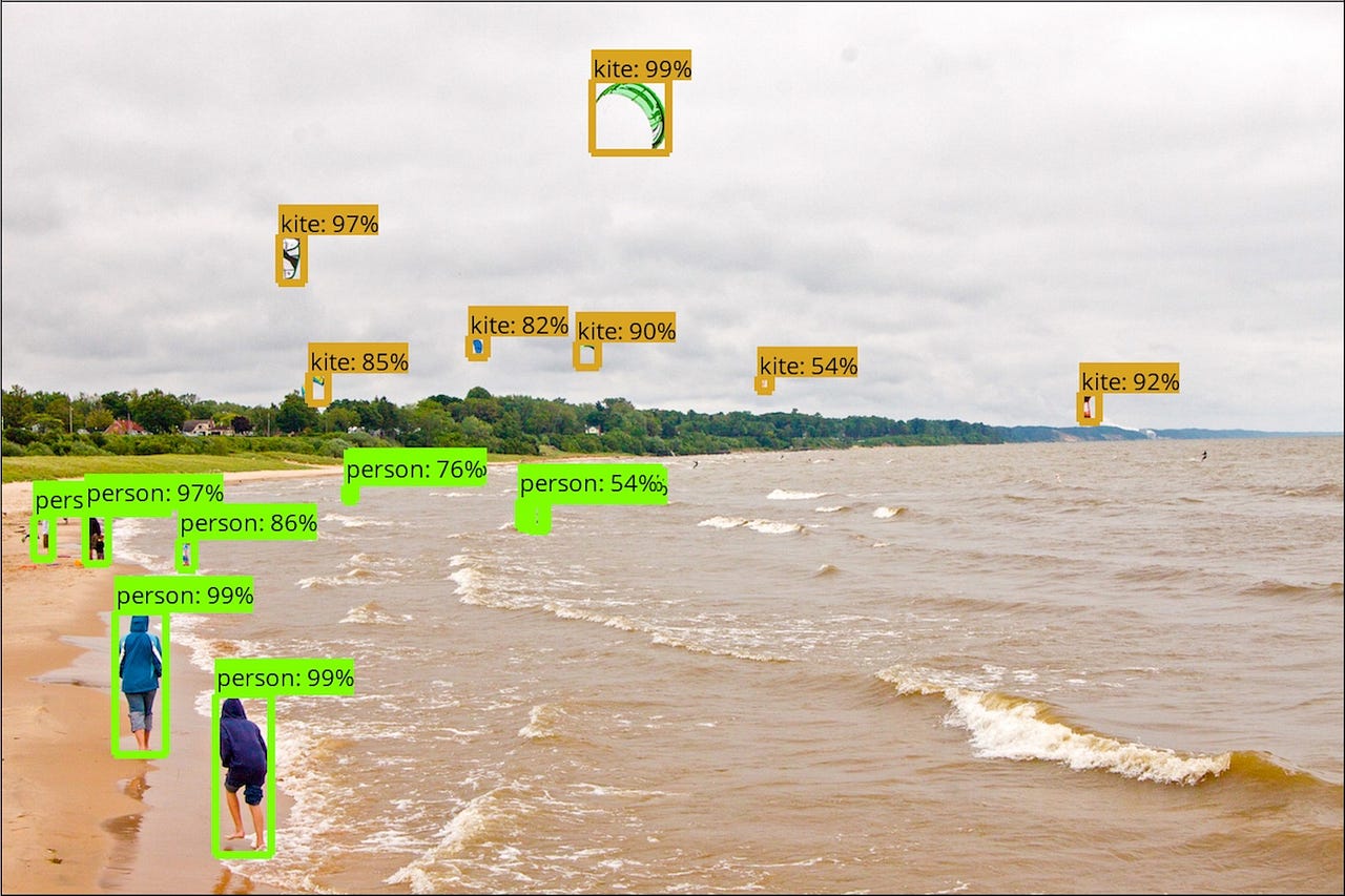Build a Realtime Object Detection Web App in 30 Minutes | by Erdem ...