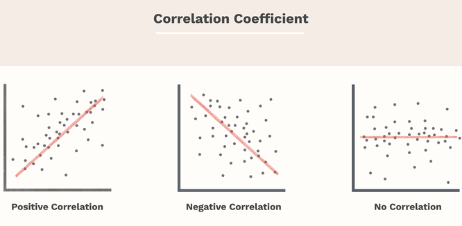 what does linear regression line tell you