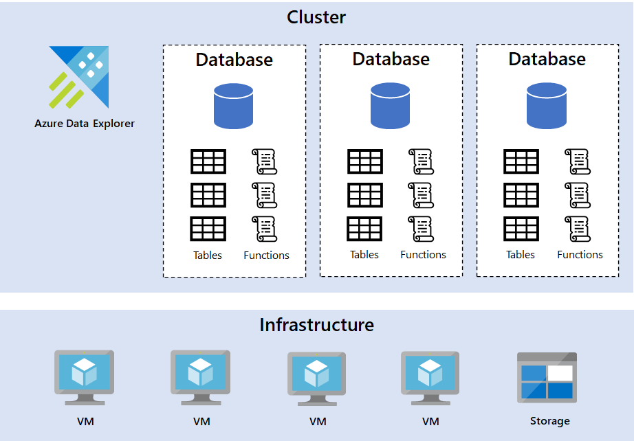 Data distribution. In a previous article, Azure Data… | by Vlad ...