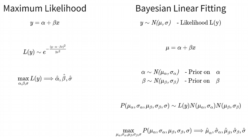 How Linear Mixed Model Works. And how to understand LMM through… by