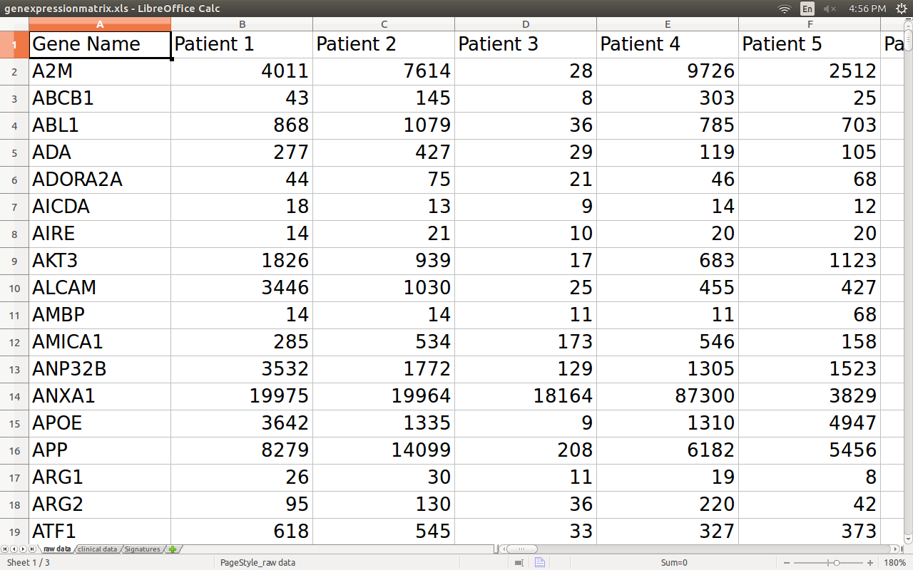 Gene expression data
